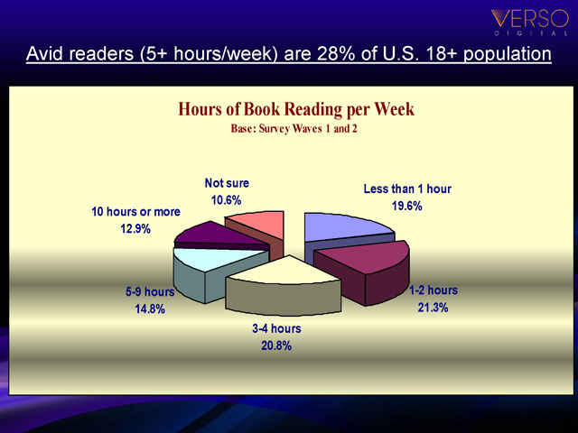 Slide 7