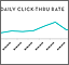 Daily Click-Thru Rate