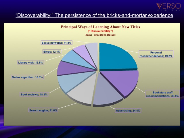 Slide 13