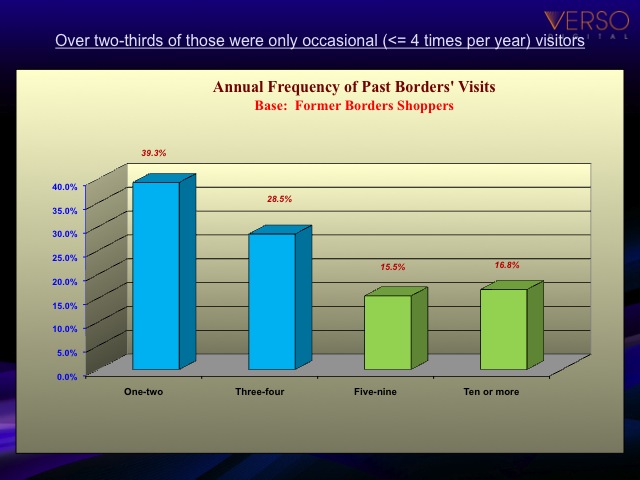 Slide 23